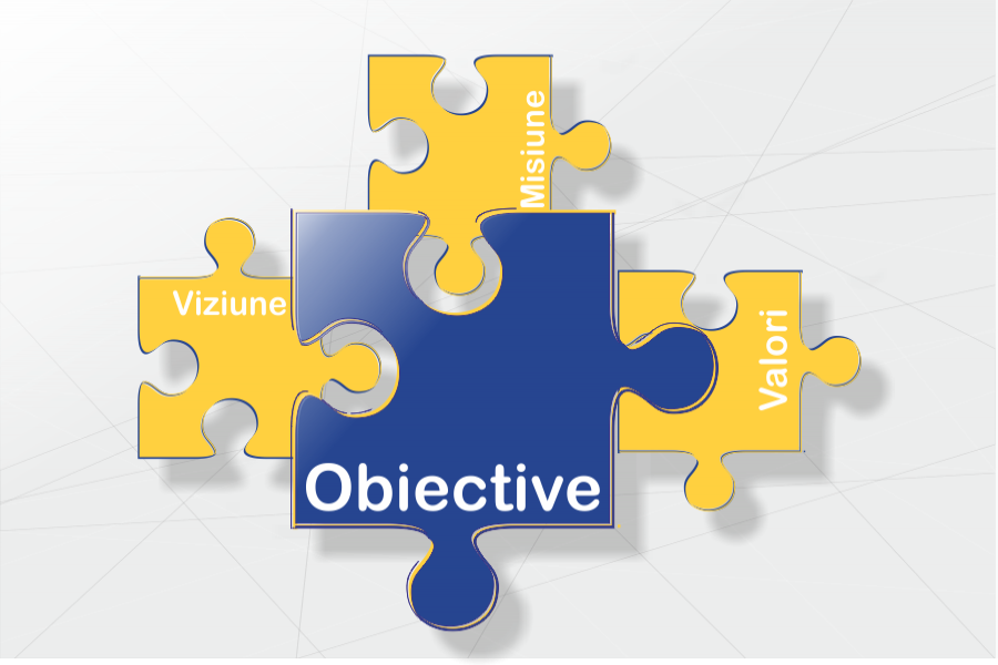 Obiective
