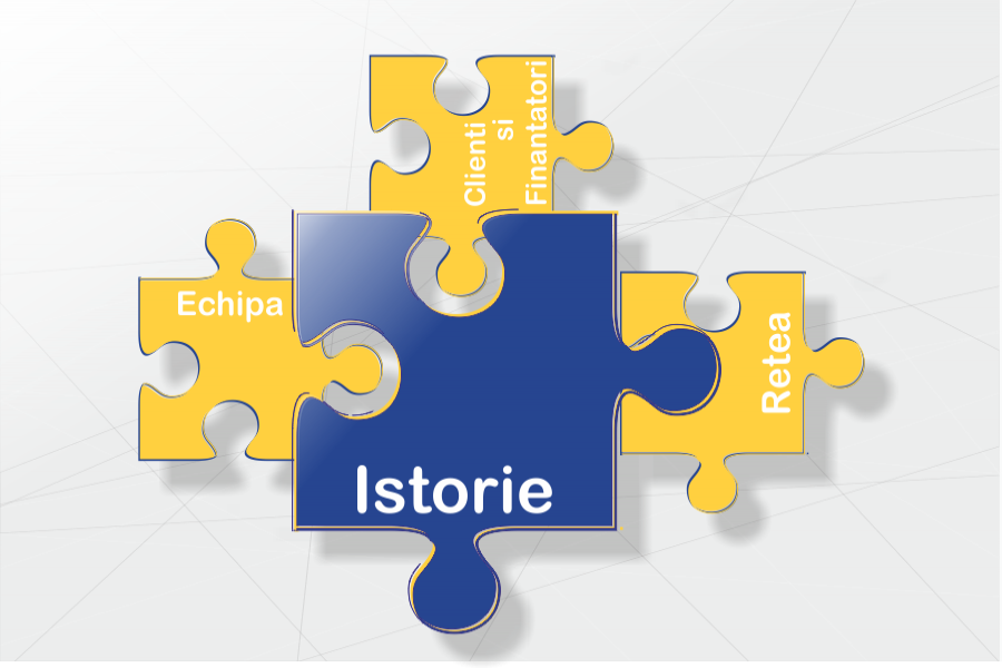 Istorie Istorie
